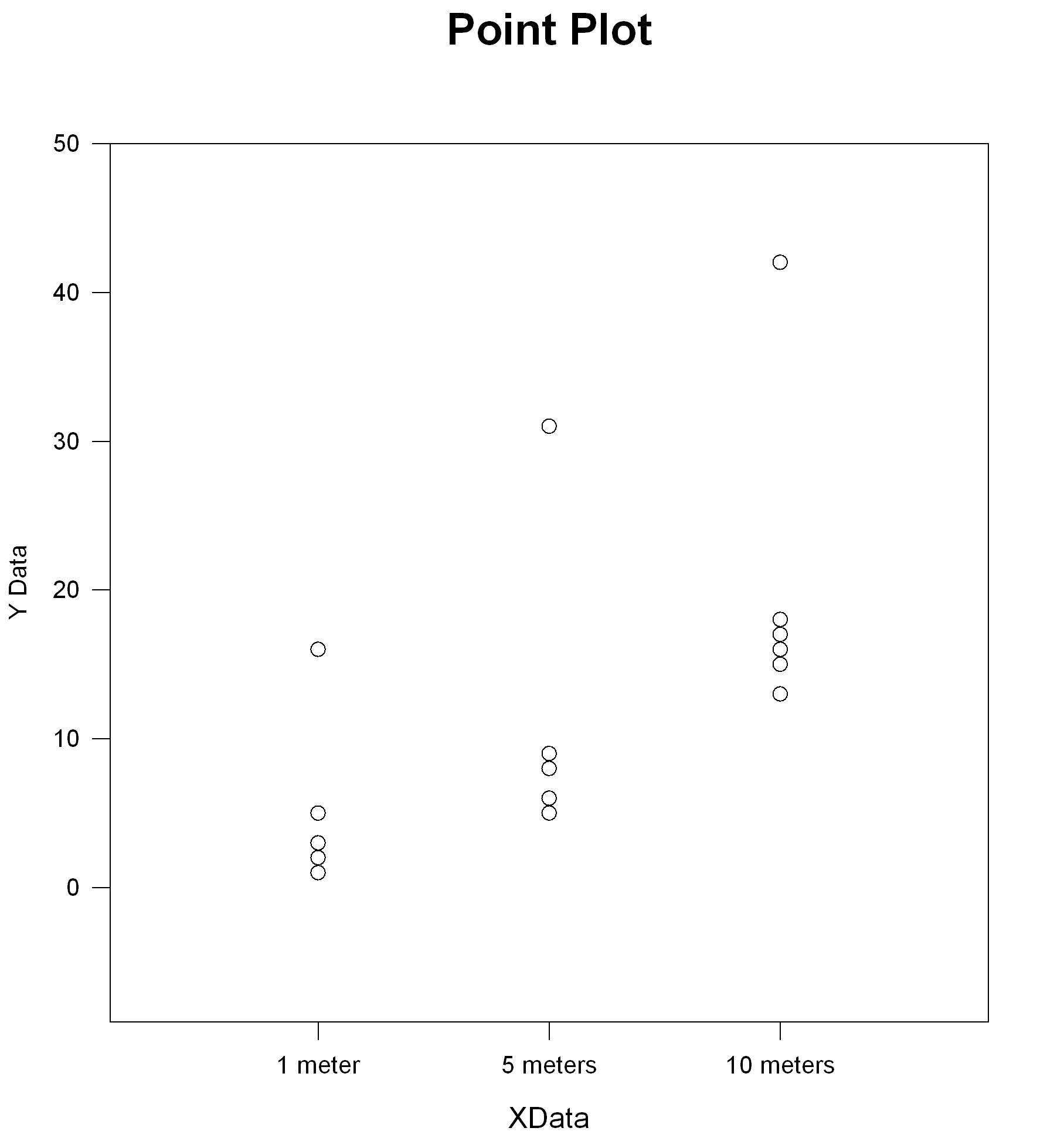 Point Plot