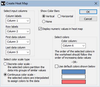 What's New in SigmaPlot - Grafiti LLC