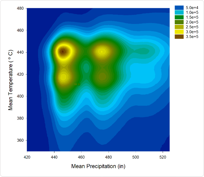 Sigmaplot v16 - Grafiti LLC