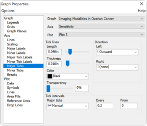 SigmaPlot Software - Grafiti LLC