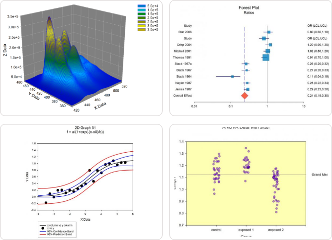 Sigmaplot v16 - Grafiti LLC