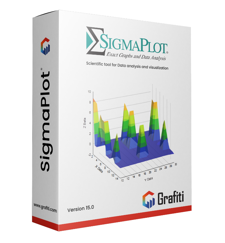 Phần mềm SigmaPlot 15